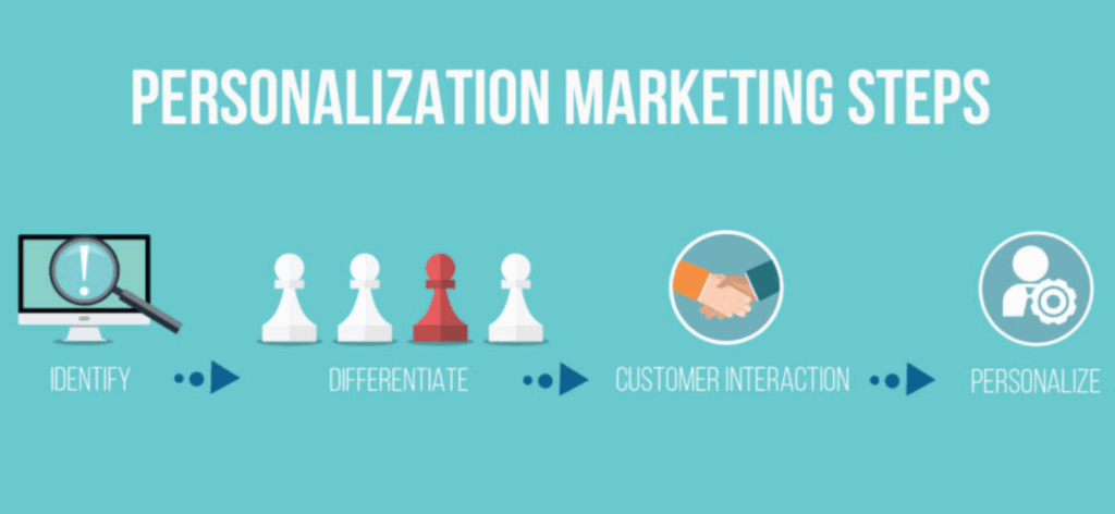 Signature Aspen - marketing